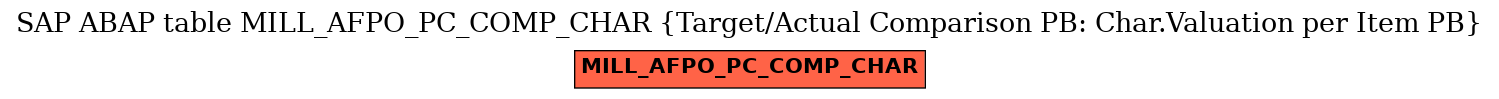 E-R Diagram for table MILL_AFPO_PC_COMP_CHAR (Target/Actual Comparison PB: Char.Valuation per Item PB)