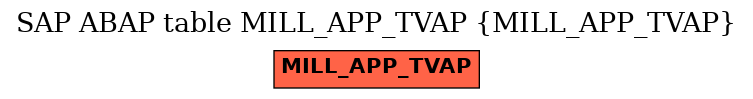 E-R Diagram for table MILL_APP_TVAP (MILL_APP_TVAP)