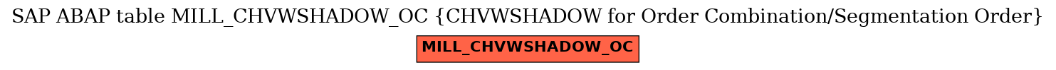 E-R Diagram for table MILL_CHVWSHADOW_OC (CHVWSHADOW for Order Combination/Segmentation Order)
