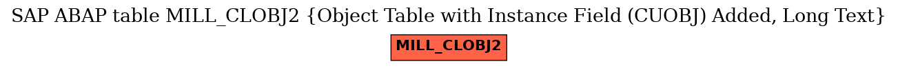 E-R Diagram for table MILL_CLOBJ2 (Object Table with Instance Field (CUOBJ) Added, Long Text)