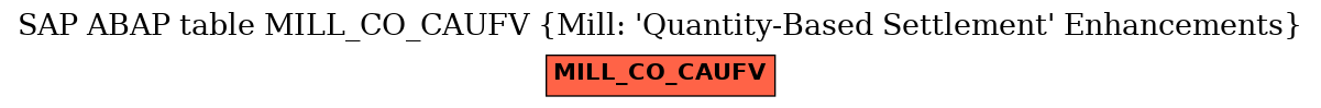 E-R Diagram for table MILL_CO_CAUFV (Mill: 'Quantity-Based Settlement' Enhancements)