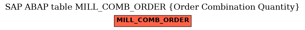 E-R Diagram for table MILL_COMB_ORDER (Order Combination Quantity)