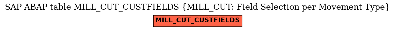E-R Diagram for table MILL_CUT_CUSTFIELDS (MILL_CUT: Field Selection per Movement Type)