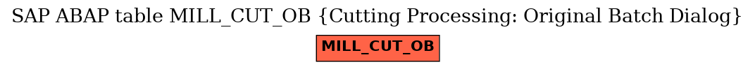 E-R Diagram for table MILL_CUT_OB (Cutting Processing: Original Batch Dialog)