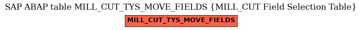 E-R Diagram for table MILL_CUT_TYS_MOVE_FIELDS (MILL_CUT Field Selection Table)