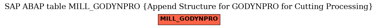 E-R Diagram for table MILL_GODYNPRO (Append Structure for GODYNPRO for Cutting Processing)