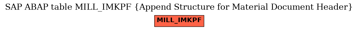 E-R Diagram for table MILL_IMKPF (Append Structure for Material Document Header)