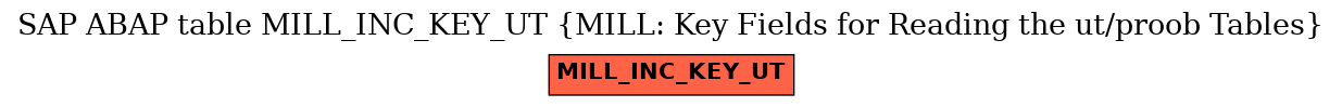 E-R Diagram for table MILL_INC_KEY_UT (MILL: Key Fields for Reading the ut/proob Tables)