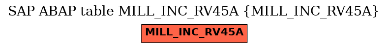 E-R Diagram for table MILL_INC_RV45A (MILL_INC_RV45A)