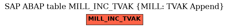 E-R Diagram for table MILL_INC_TVAK (MILL: TVAK Append)