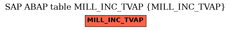 E-R Diagram for table MILL_INC_TVAP (MILL_INC_TVAP)