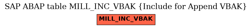 E-R Diagram for table MILL_INC_VBAK (Include for Append VBAK)
