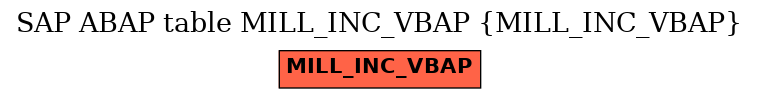 E-R Diagram for table MILL_INC_VBAP (MILL_INC_VBAP)