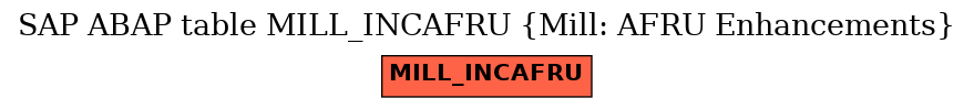 E-R Diagram for table MILL_INCAFRU (Mill: AFRU Enhancements)
