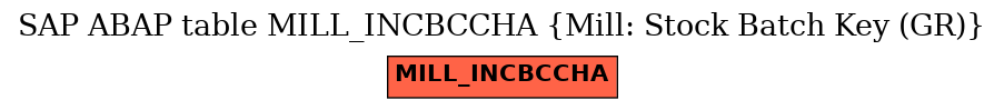 E-R Diagram for table MILL_INCBCCHA (Mill: Stock Batch Key (GR))