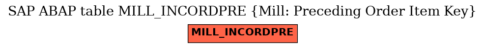 E-R Diagram for table MILL_INCORDPRE (Mill: Preceding Order Item Key)