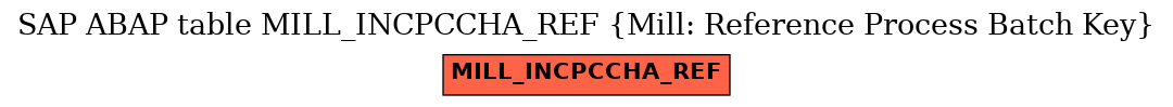 E-R Diagram for table MILL_INCPCCHA_REF (Mill: Reference Process Batch Key)