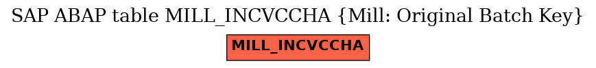 E-R Diagram for table MILL_INCVCCHA (Mill: Original Batch Key)