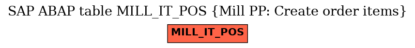 E-R Diagram for table MILL_IT_POS (Mill PP: Create order items)