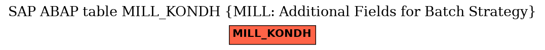 E-R Diagram for table MILL_KONDH (MILL: Additional Fields for Batch Strategy)