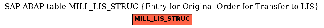 E-R Diagram for table MILL_LIS_STRUC (Entry for Original Order for Transfer to LIS)