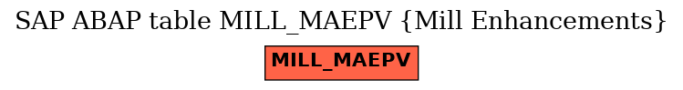 E-R Diagram for table MILL_MAEPV (Mill Enhancements)