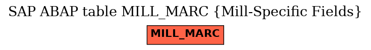 E-R Diagram for table MILL_MARC (Mill-Specific Fields)