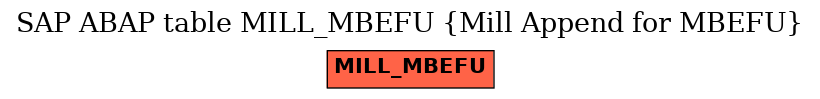 E-R Diagram for table MILL_MBEFU (Mill Append for MBEFU)