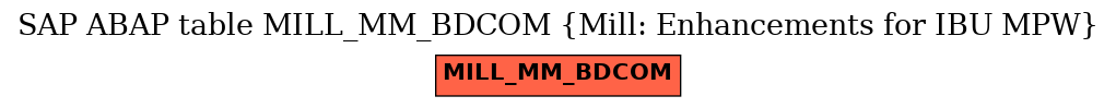E-R Diagram for table MILL_MM_BDCOM (Mill: Enhancements for IBU MPW)