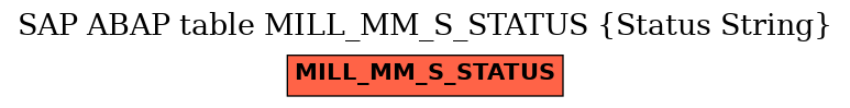 E-R Diagram for table MILL_MM_S_STATUS (Status String)