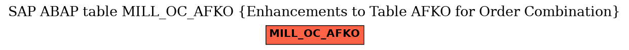 E-R Diagram for table MILL_OC_AFKO (Enhancements to Table AFKO for Order Combination)
