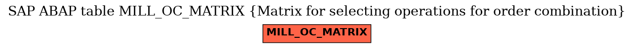 E-R Diagram for table MILL_OC_MATRIX (Matrix for selecting operations for order combination)