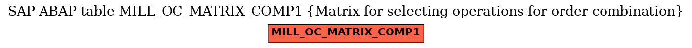 E-R Diagram for table MILL_OC_MATRIX_COMP1 (Matrix for selecting operations for order combination)