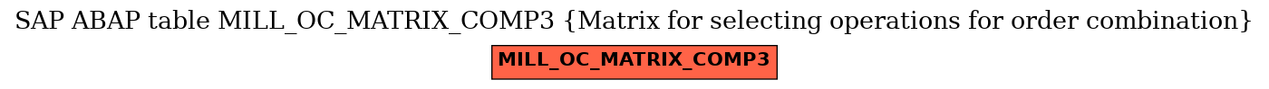 E-R Diagram for table MILL_OC_MATRIX_COMP3 (Matrix for selecting operations for order combination)