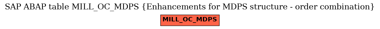 E-R Diagram for table MILL_OC_MDPS (Enhancements for MDPS structure - order combination)