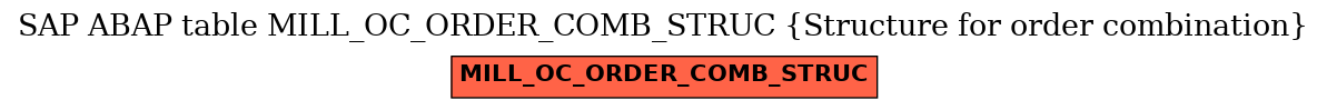 E-R Diagram for table MILL_OC_ORDER_COMB_STRUC (Structure for order combination)