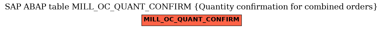 E-R Diagram for table MILL_OC_QUANT_CONFIRM (Quantity confirmation for combined orders)