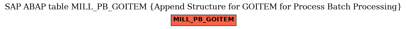 E-R Diagram for table MILL_PB_GOITEM (Append Structure for GOITEM for Process Batch Processing)