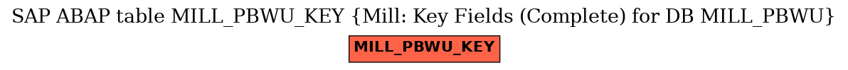 E-R Diagram for table MILL_PBWU_KEY (Mill: Key Fields (Complete) for DB MILL_PBWU)
