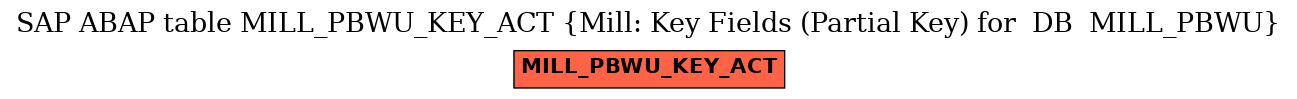 E-R Diagram for table MILL_PBWU_KEY_ACT (Mill: Key Fields (Partial Key) for  DB  MILL_PBWU)