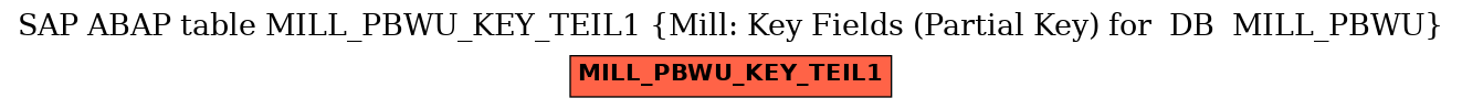 E-R Diagram for table MILL_PBWU_KEY_TEIL1 (Mill: Key Fields (Partial Key) for  DB  MILL_PBWU)