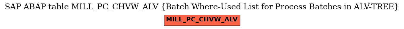 E-R Diagram for table MILL_PC_CHVW_ALV (Batch Where-Used List for Process Batches in ALV-TREE)