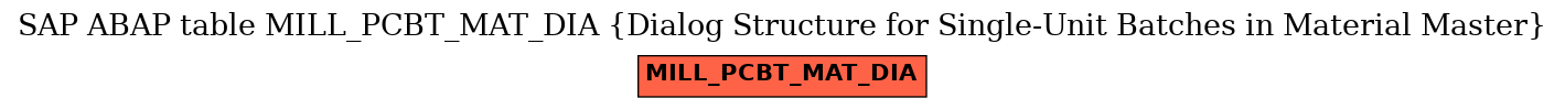 E-R Diagram for table MILL_PCBT_MAT_DIA (Dialog Structure for Single-Unit Batches in Material Master)