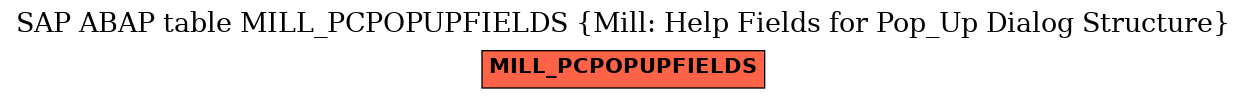 E-R Diagram for table MILL_PCPOPUPFIELDS (Mill: Help Fields for Pop_Up Dialog Structure)