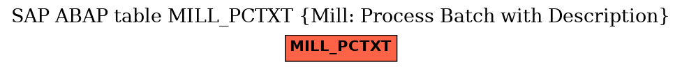E-R Diagram for table MILL_PCTXT (Mill: Process Batch with Description)