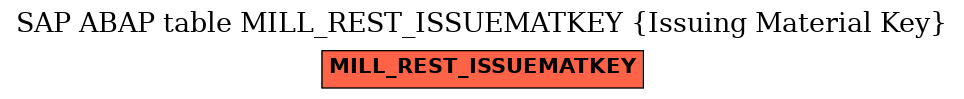 E-R Diagram for table MILL_REST_ISSUEMATKEY (Issuing Material Key)