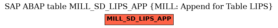 E-R Diagram for table MILL_SD_LIPS_APP (MILL: Append for Table LIPS)
