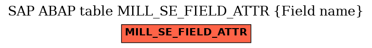 E-R Diagram for table MILL_SE_FIELD_ATTR (Field name)