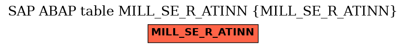 E-R Diagram for table MILL_SE_R_ATINN (MILL_SE_R_ATINN)