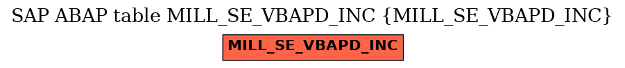 E-R Diagram for table MILL_SE_VBAPD_INC (MILL_SE_VBAPD_INC)